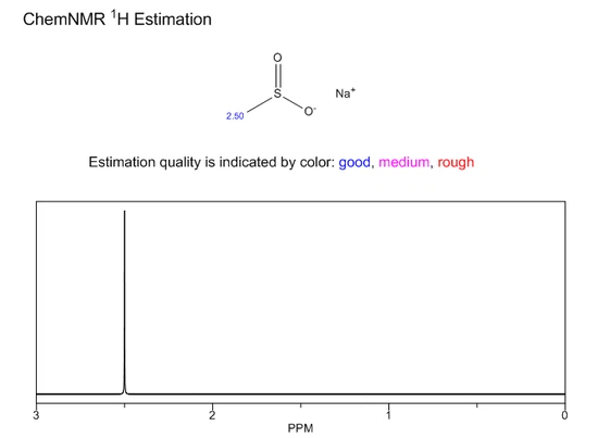 Sodium Methanesulfinate NMR CAS 20277-69-4 | Shaanxi BLOOM Tech Co., Ltd Sodium Methanesulfinate NMR CAS 20277-69-4 | Shaanxi BLOOM Tech Co., Ltd