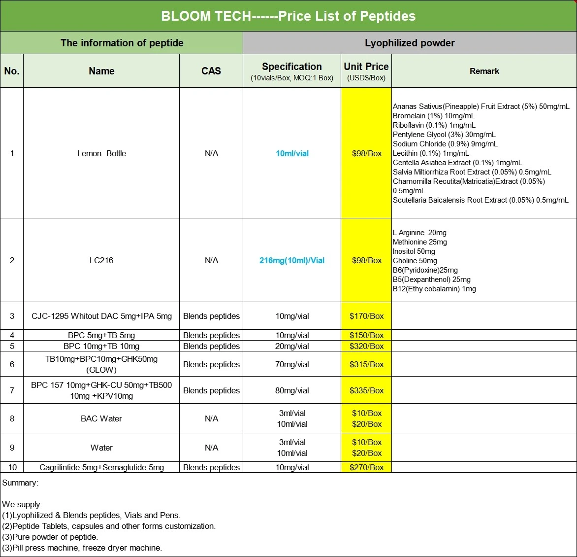 β-Endorphin Price List | Shaanxi BLOOM Tech Co., Ltd β-Endorphin Price List | Shaanxi BLOOM Tech Co., Ltd