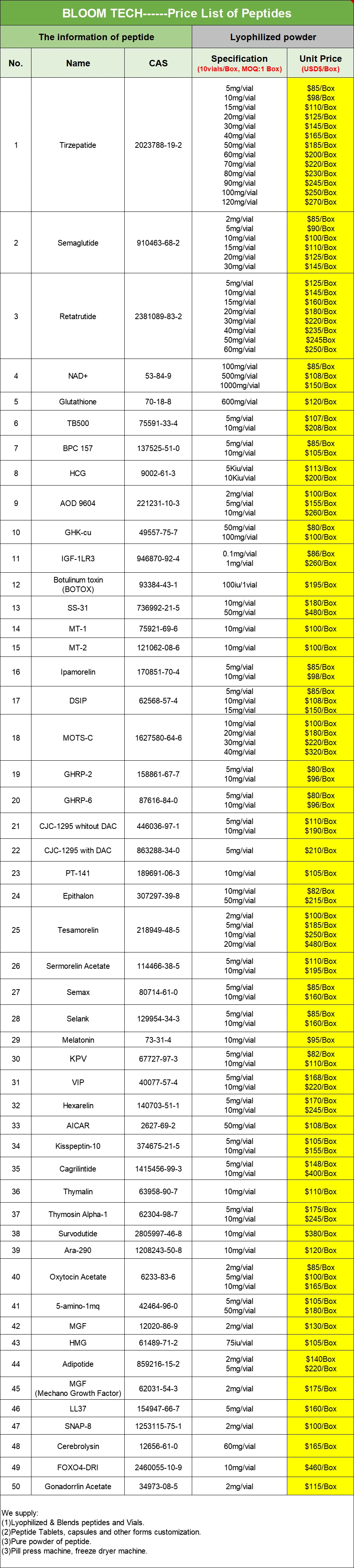 Matrixyl 3000 price list | Bloomtechz Matrixyl 3000 price list | Bloomtechz