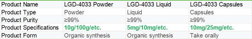 Ligandrol (LGD-4033) | Shaanxi BLOOM Tech Co., Ltd Ligandrol (LGD-4033) | Shaanxi BLOOM Tech Co., Ltd