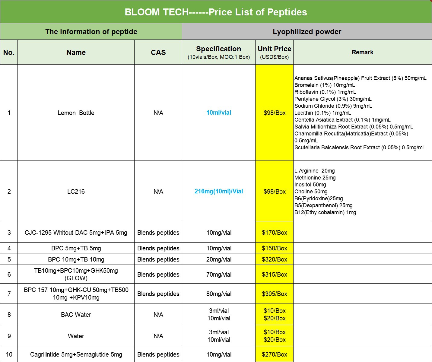 Liraglutide | Shaanxi BLOOM Tech Co., Ltd Liraglutide | Shaanxi BLOOM Tech Co., Ltd
