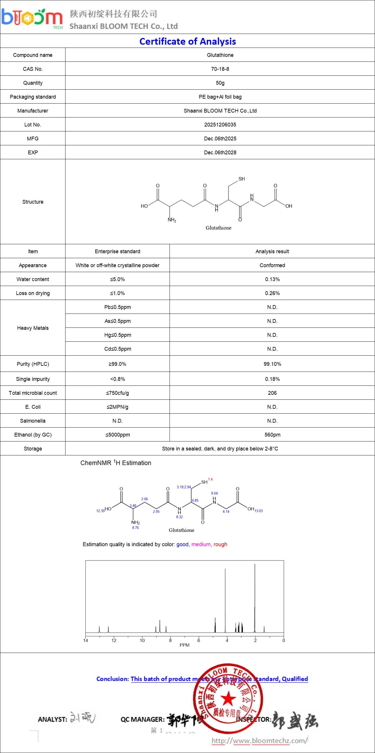 Glutathione COA | Shaanxi BLOOM Tech Co., Ltd Glutathione COA | Shaanxi BLOOM Tech Co., Ltd